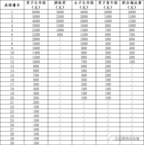 金年会·(中国)金字招牌赛事公告2023年全国青少年U系列山地自行车锦标赛暨20(图1)